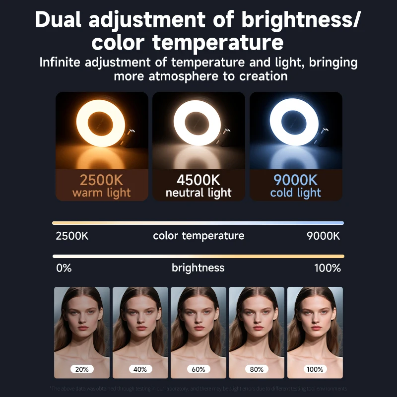 LED Selfie Fill Light for Mags - Photography Lighting Professional 评论和价格