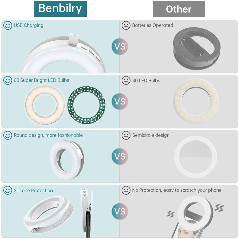 Portable LED Clip Ring Light 4 - Photography Lighting Circle 评论和价格